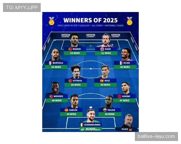 英超豪门公布新赛季阵容，巨星云集剑指冠军