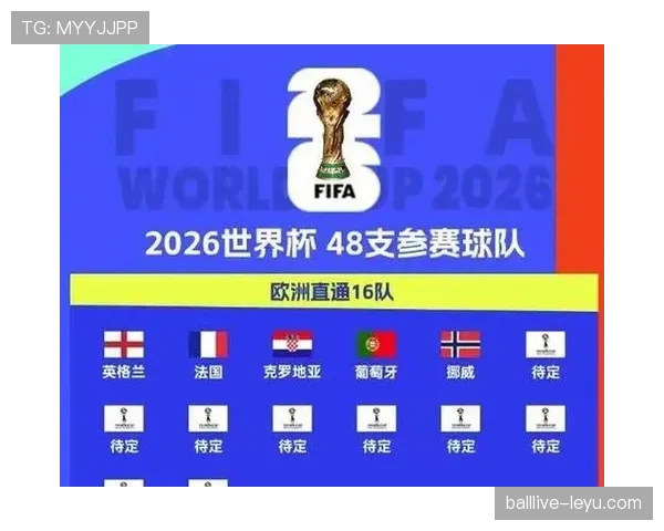 2026世界杯淘汰赛首轮名单：已确认对阵完整汇总